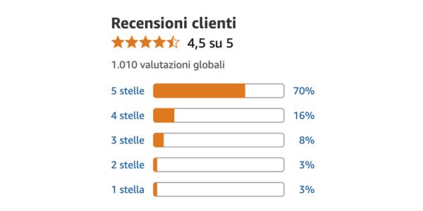 Recensioni dei clienti su Artodip Gel